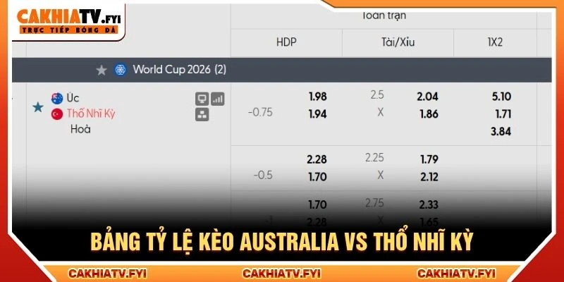 Bảng tỷ lệ kèo Australia vs Thổ Nhĩ Kỳ